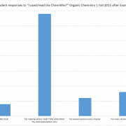 Student reported usage of the ChemWiki